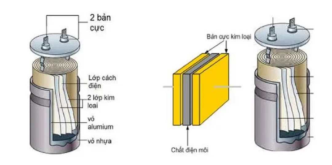 Linh kiện tụ điện được cấu tạo như thế nào?