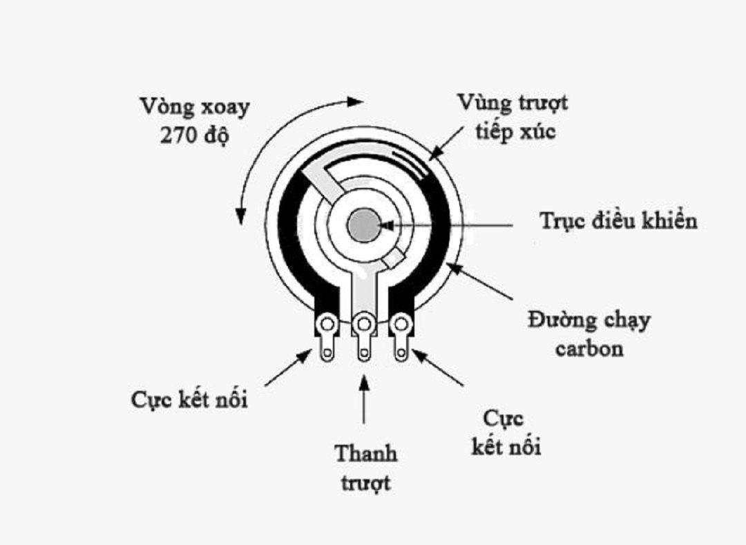 Cấu tạo cơ bản của linh kiện này gồm có 3 phần chính 