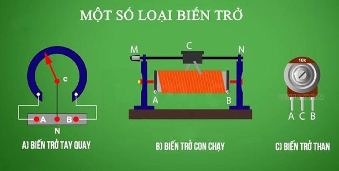 Các dạng biến trở thường dùng trong sản xuất và đời sống