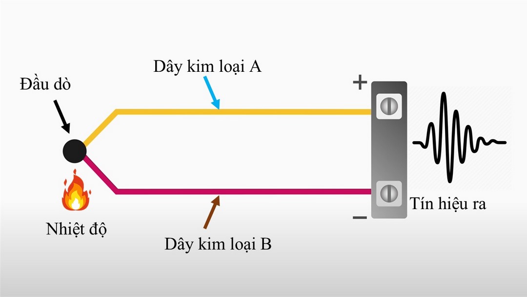 Dây nối được dùng trong cảm biến nhiệt