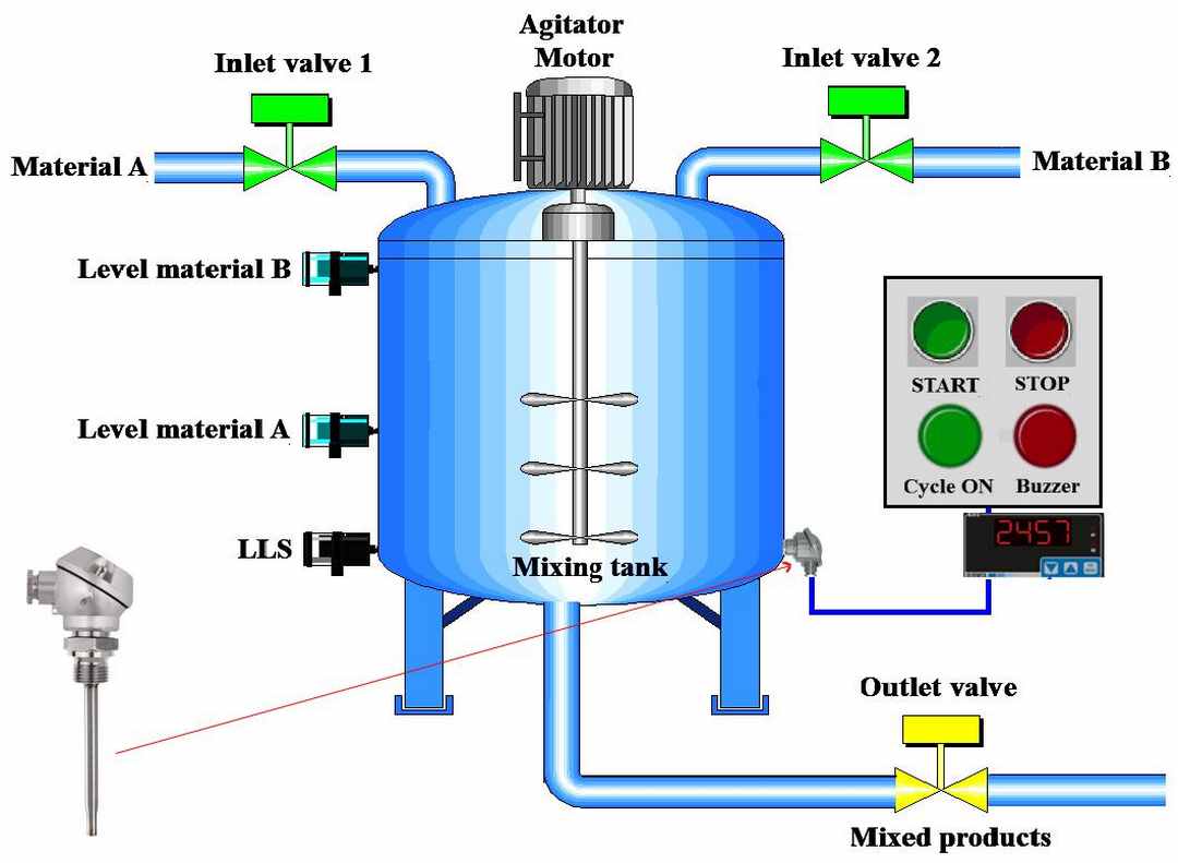 Một số loại cảm biến nhiệt độ hiện nay