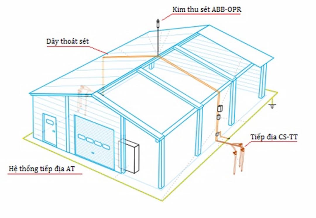 Các bước lắp đặt giúp ích nhiều cho hệ thống an toàn 