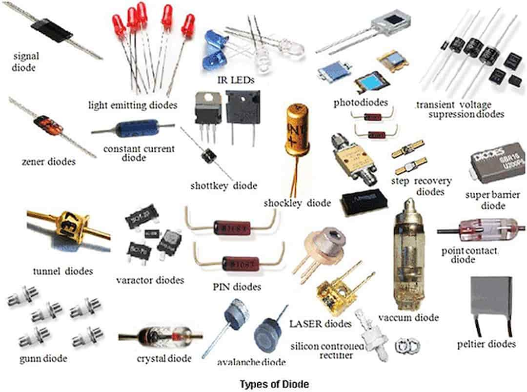 Giá trị của UAK vừa đủ để  dòng điện đi qua là 0.6V đến 1.1V