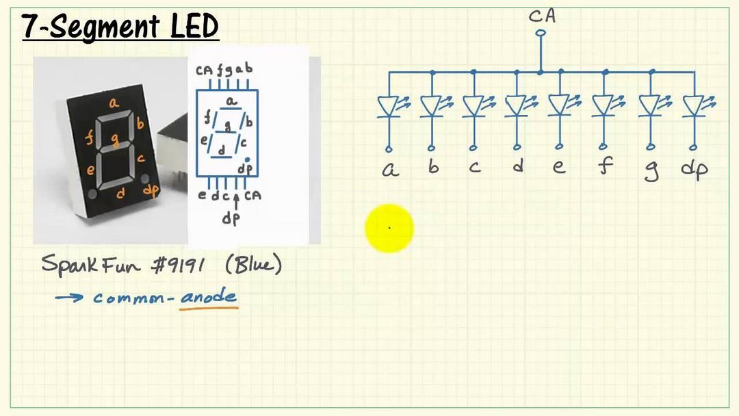 Anode chung của led 7 thanh được phân thành chữ cái a đến g