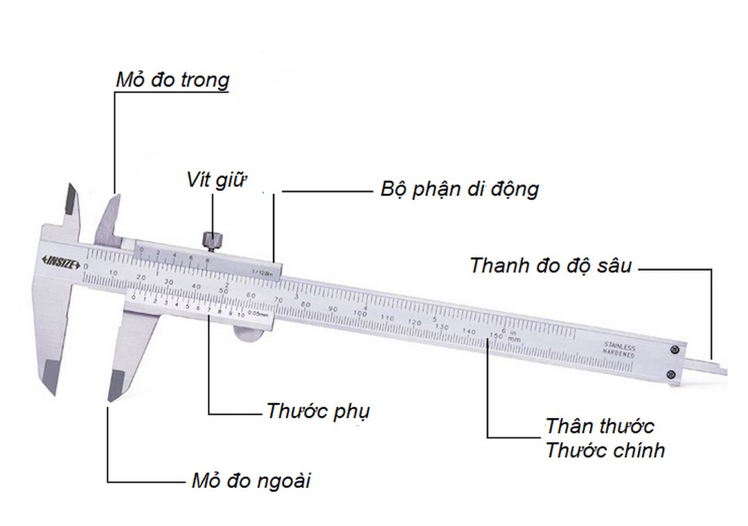 Hình ảnh cấu tạo của một chiếc thước cặp cơ bản