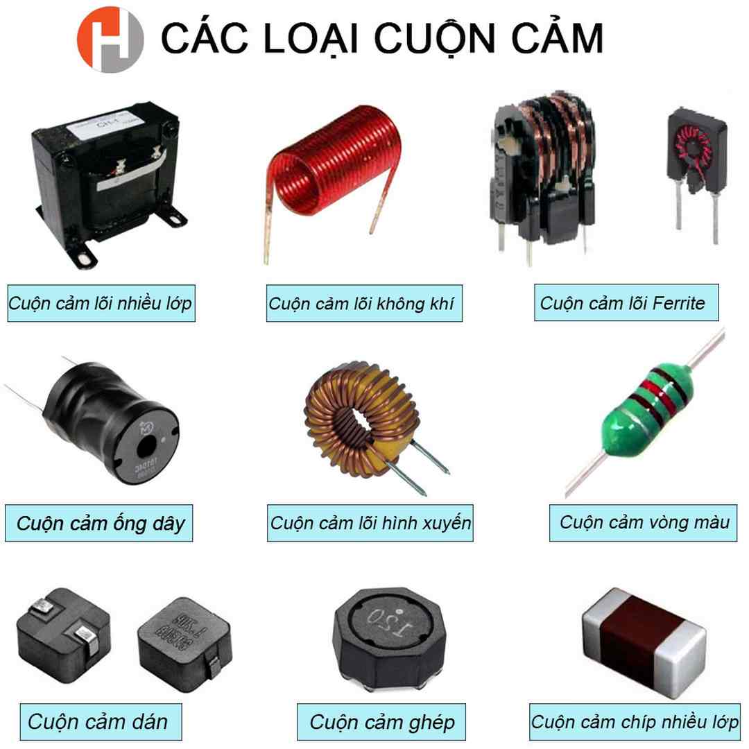 Các loại cuộn cảm