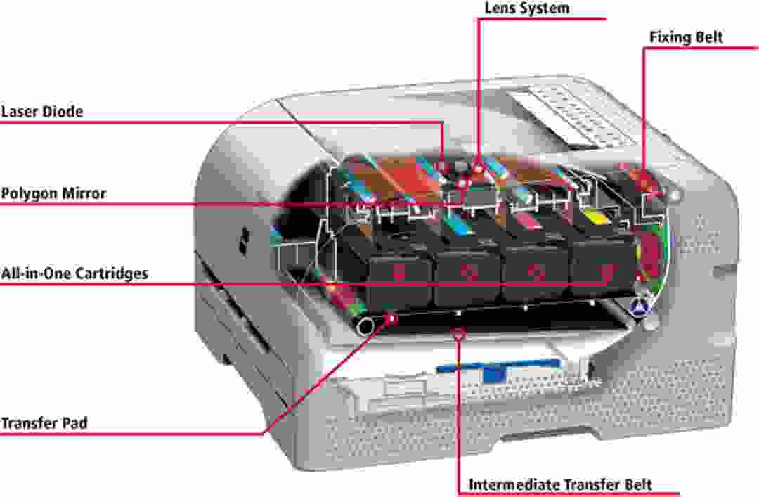 Cấu tạo máy in Laser