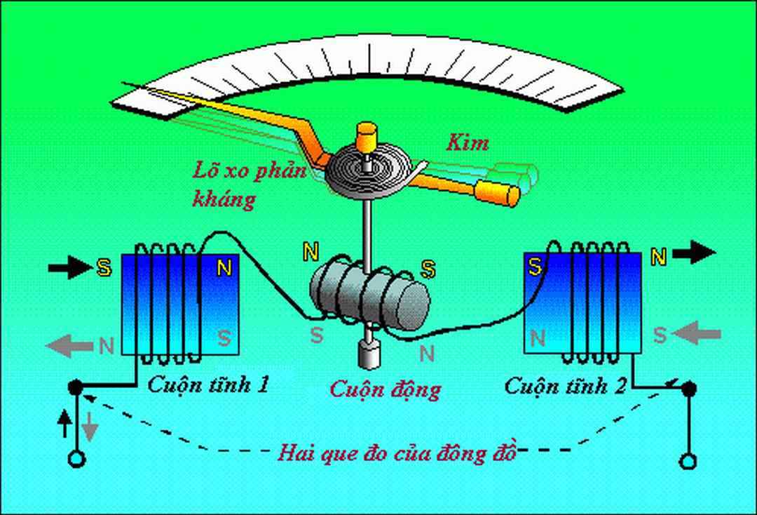 Cấu tạo vôn kế