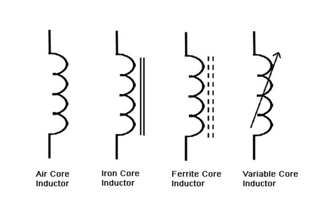 Giới thiệu chung về ký hiệu cuộn cảm