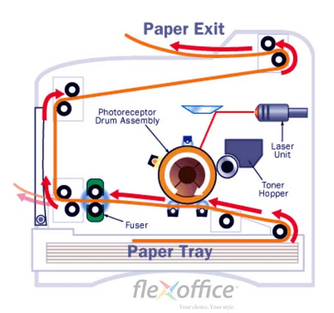 nguyên lý hoạt động máy in laser