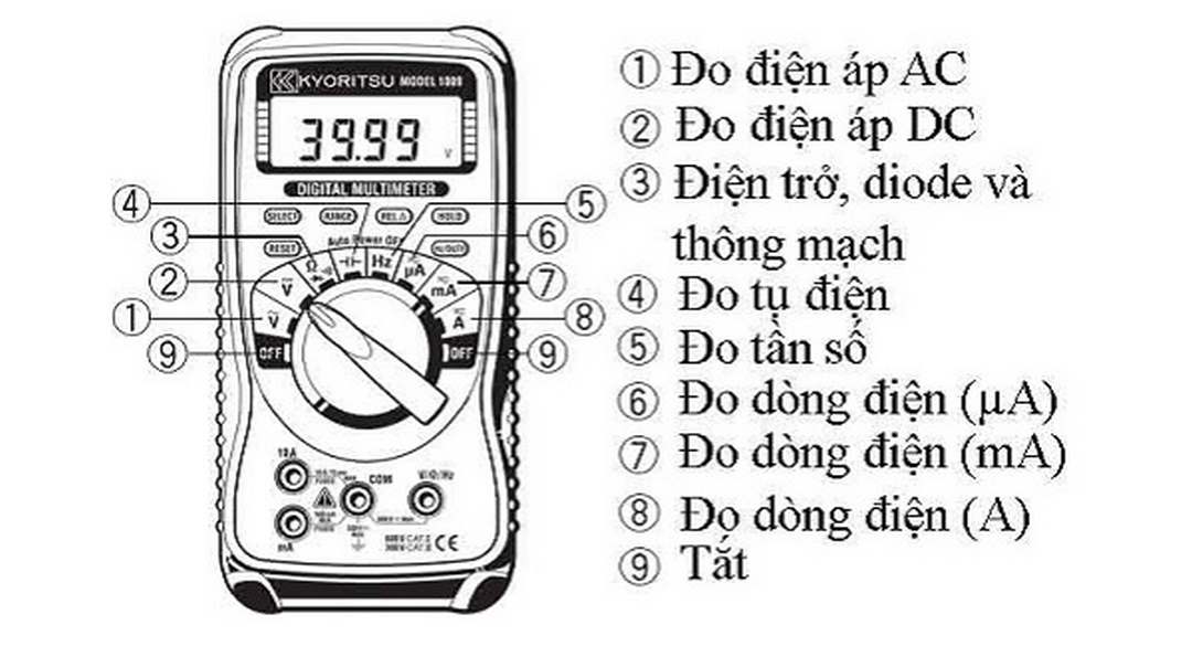 Cách sử dụng các kí hiệu Vôn Kế