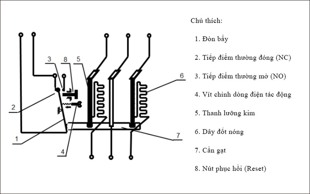 Nguyên lý hoạt động của rơ le nhiệt