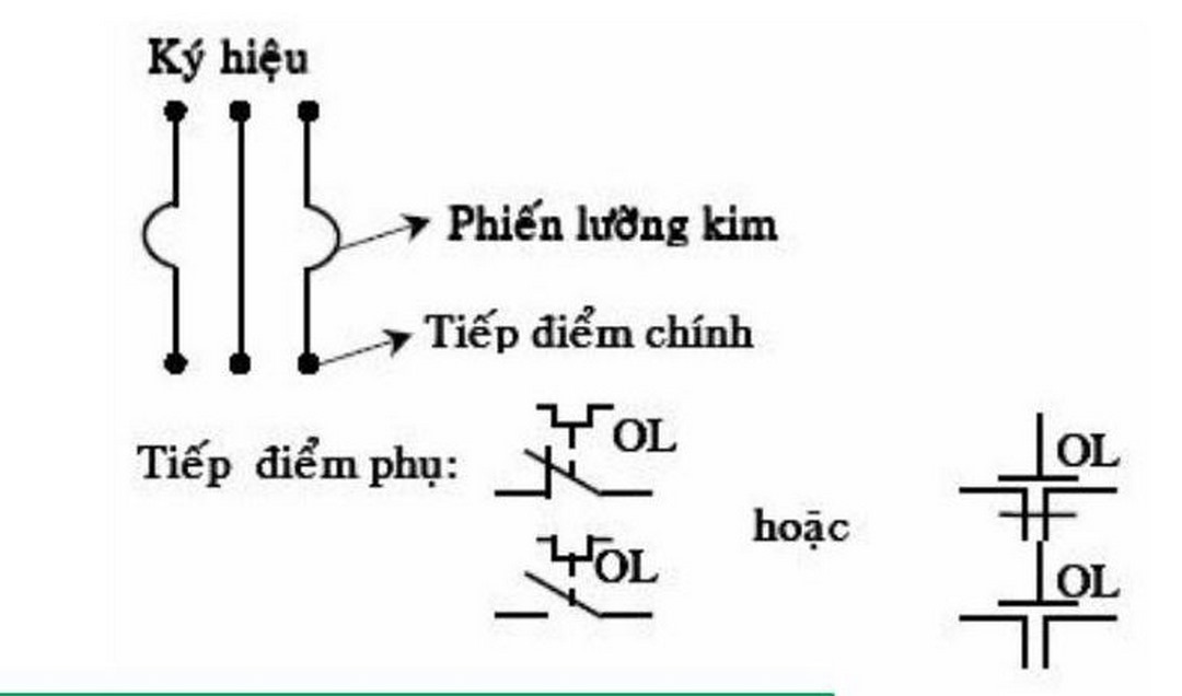 Ký hiệu của rơ le nhiệt