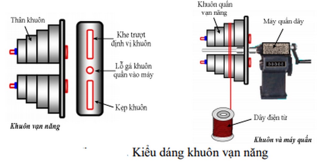 cách tính dây quấn motor nhanh chóng