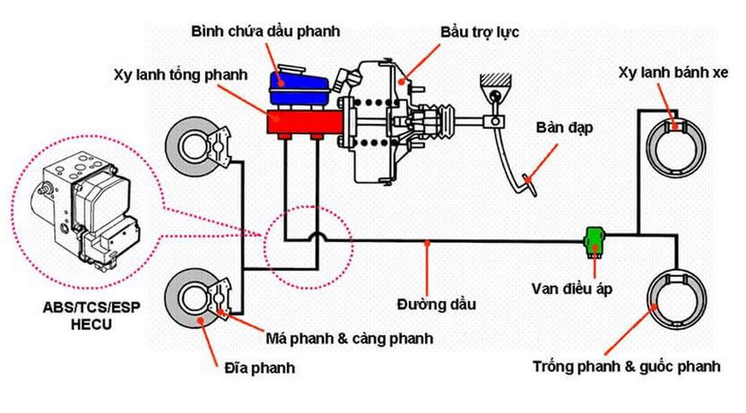 Cấu tạo Của thắng từ dùng trong động cơ điện